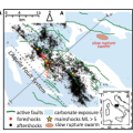 [4] From fault creep to slow and fast earthquakes in carbonates
