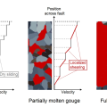 [8] Simulating melting in 2D seismic fault gouge