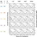 [11] Susceptibility of microseismic triggering to small sinusoidal stress perturbations at the laboratory scale